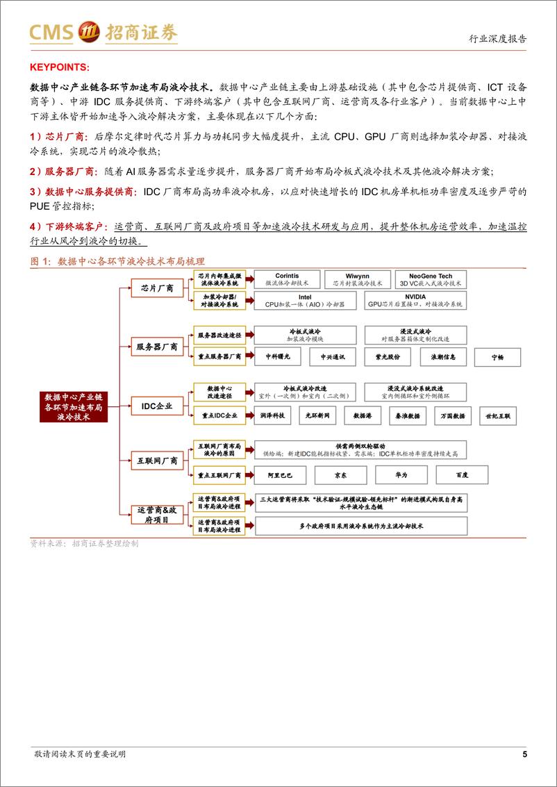 《通信行业数字经济“算力网络”系列9：AI推动液冷从0到1，产业链共振迈入新技术周期-20230616-招商证券-32页》 - 第6页预览图