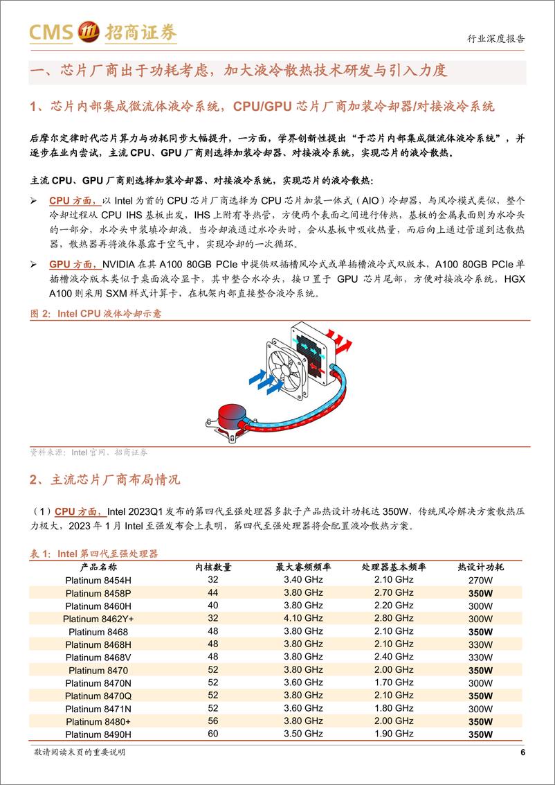 《通信行业数字经济“算力网络”系列9：AI推动液冷从0到1，产业链共振迈入新技术周期-20230616-招商证券-32页》 - 第7页预览图