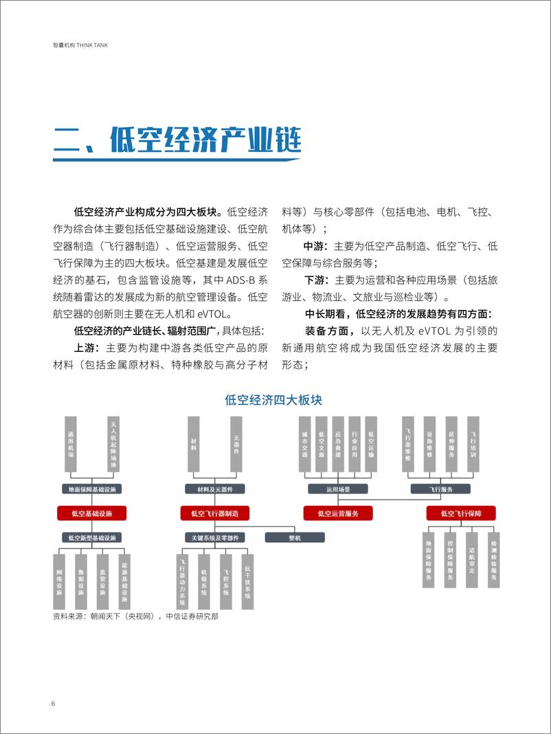 《2024低空经济产业发展研究报告》 - 第8页预览图