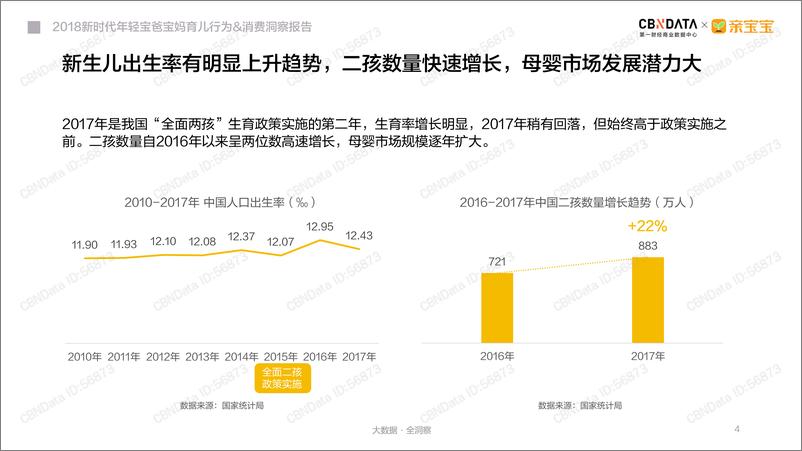 《2018新时代年轻宝爸宝妈育儿行为&消费洞察报告》 - 第4页预览图