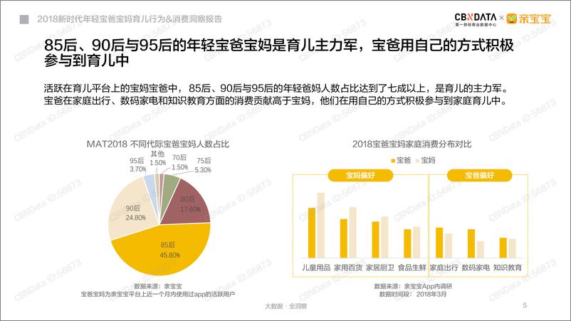 《2018新时代年轻宝爸宝妈育儿行为&消费洞察报告》 - 第5页预览图