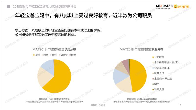 《2018新时代年轻宝爸宝妈育儿行为&消费洞察报告》 - 第8页预览图