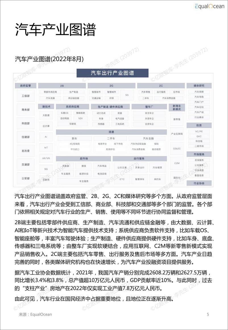 《2022汽车科技市场研究报告》 - 第7页预览图