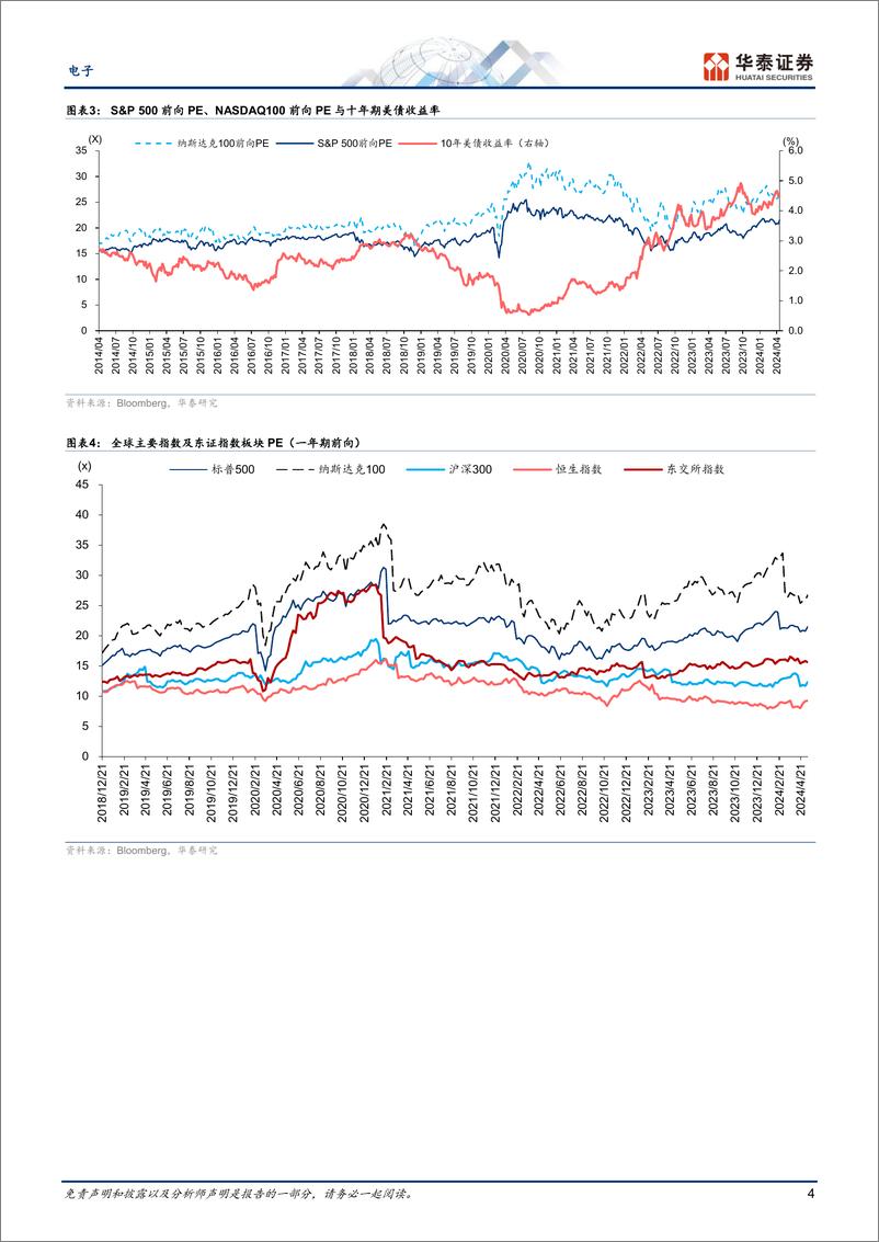 《电子行业专题研究：关注港股投资机会和Google＋I／O-240512-华泰证券-47页》 - 第4页预览图