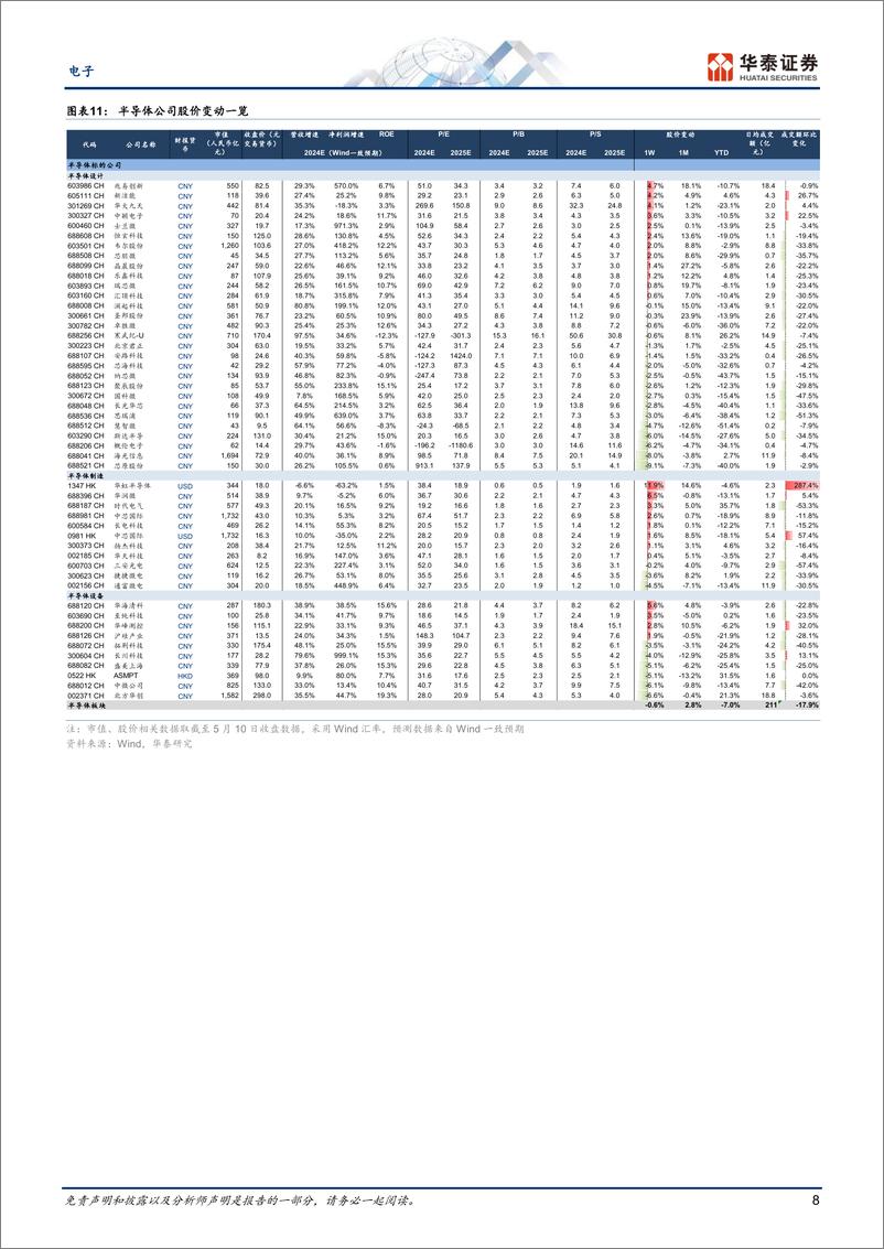 《电子行业专题研究：关注港股投资机会和Google＋I／O-240512-华泰证券-47页》 - 第8页预览图