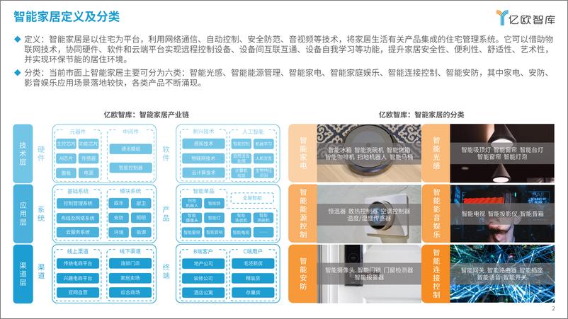 《2024智能家居行业创新发展与前景展望研究报告-240412-亿欧智库-29页》 - 第2页预览图