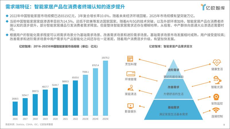 《2024智能家居行业创新发展与前景展望研究报告-240412-亿欧智库-29页》 - 第8页预览图