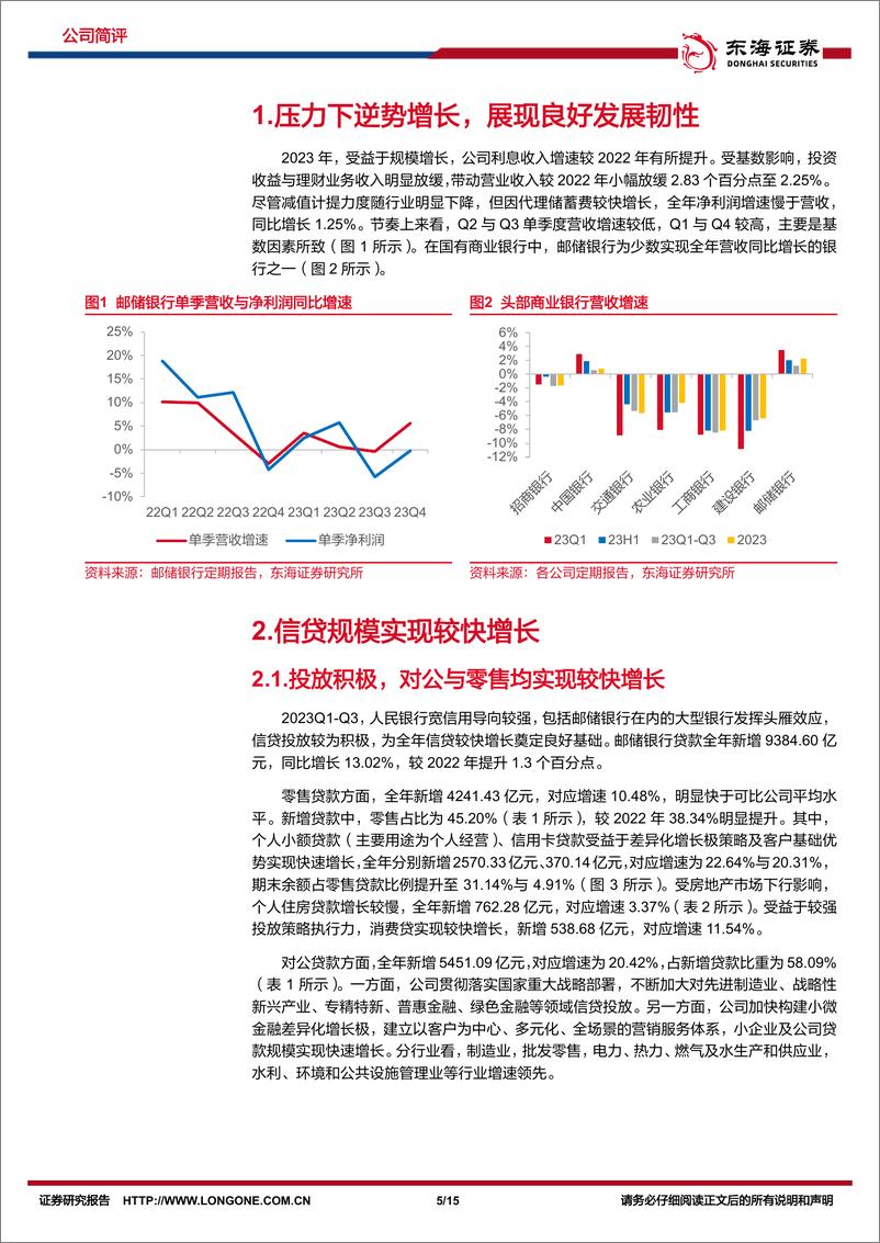 《邮储银行-601658.SH-公司简评报告：经营韧性较好，资产质量优异-20240415-东海证券-15页》 - 第4页预览图