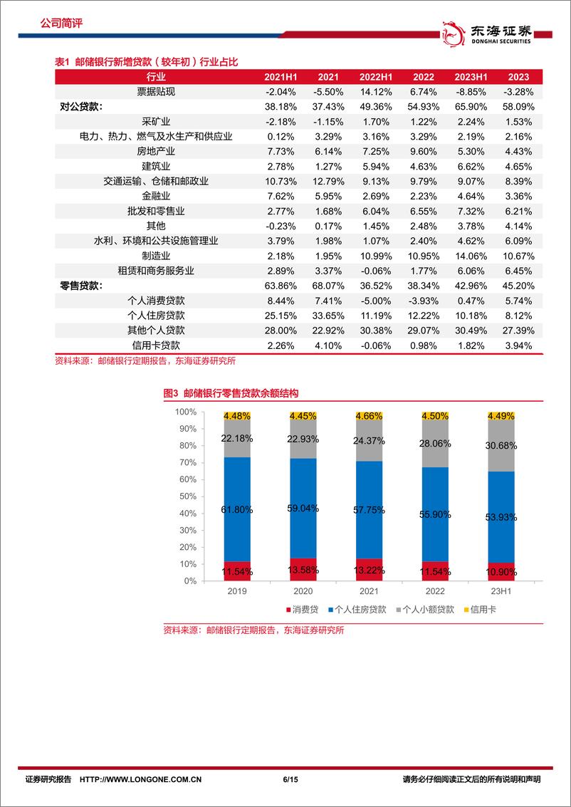 《邮储银行-601658.SH-公司简评报告：经营韧性较好，资产质量优异-20240415-东海证券-15页》 - 第5页预览图