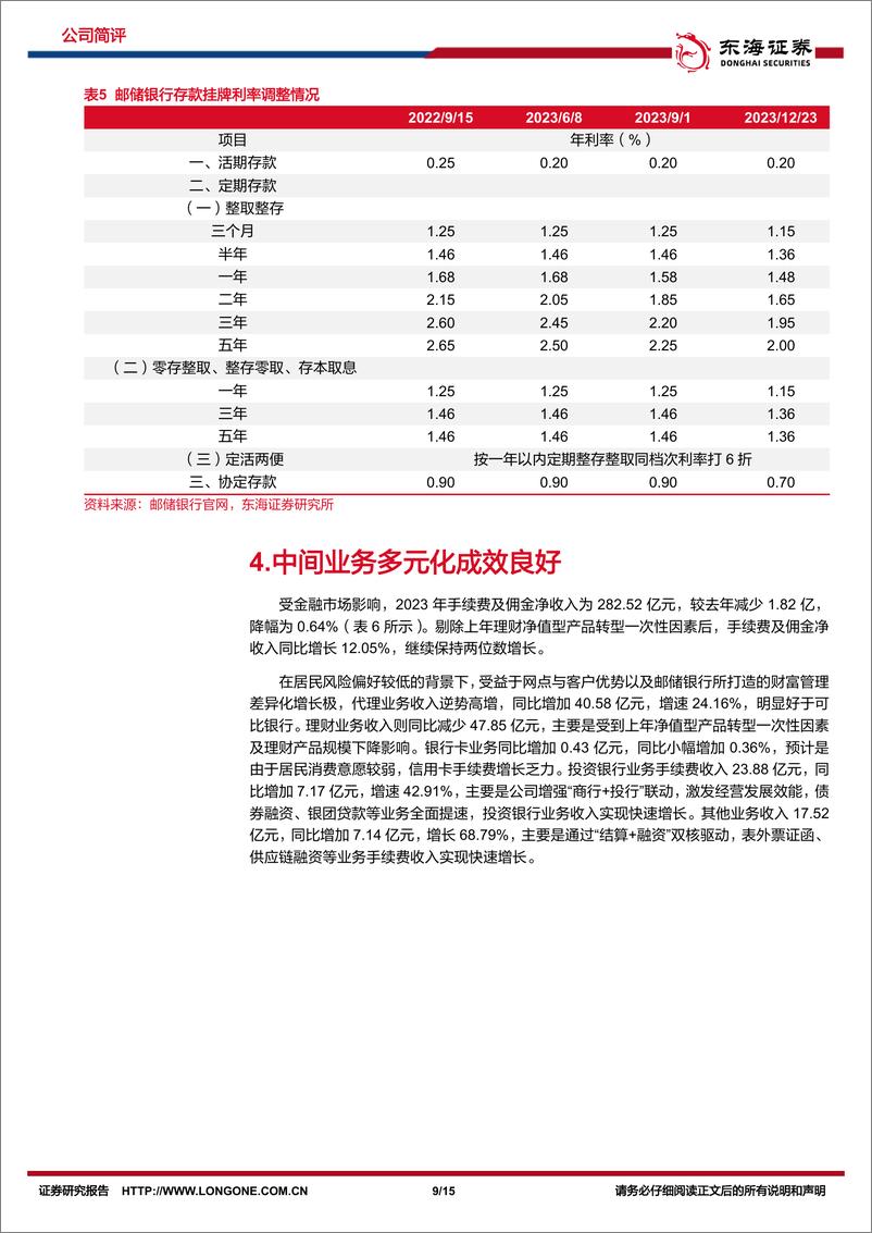 《邮储银行-601658.SH-公司简评报告：经营韧性较好，资产质量优异-20240415-东海证券-15页》 - 第8页预览图