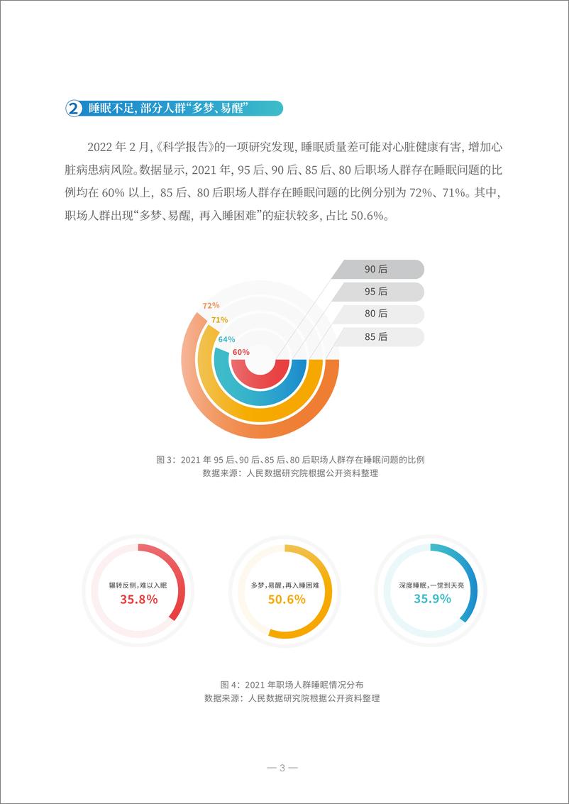 《2022年职场人群春季健康状态解析报告-人民数据研究院-202203》 - 第6页预览图