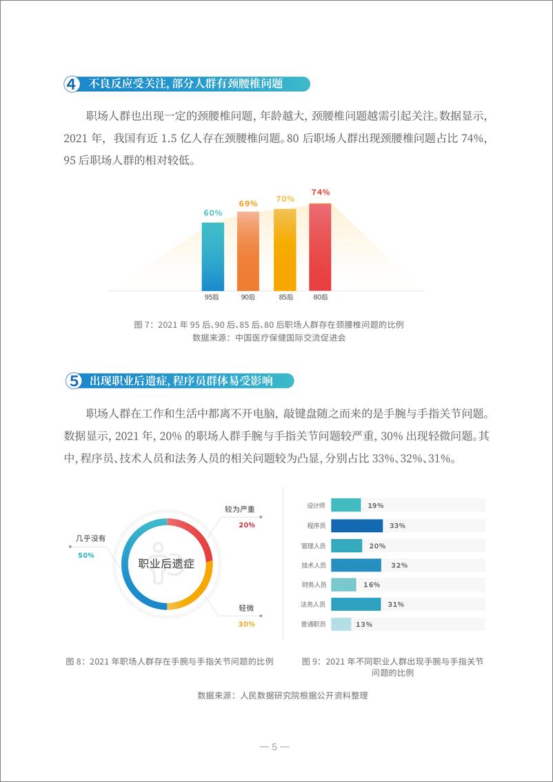 《2022年职场人群春季健康状态解析报告-人民数据研究院-202203》 - 第8页预览图