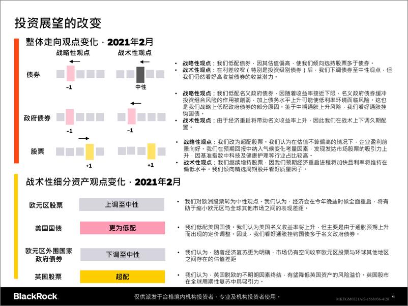 《贝莱德-2021年最新全球投资展望》 - 第4页预览图