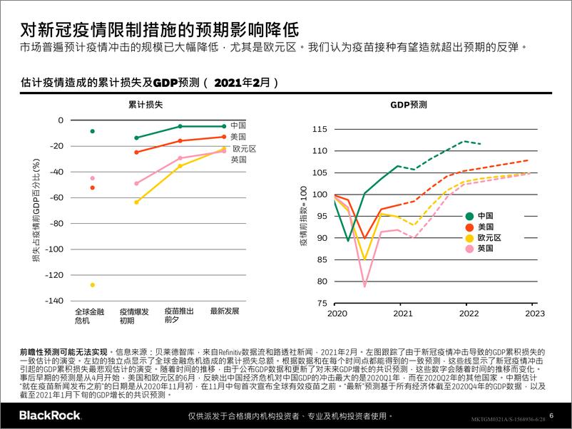 《贝莱德-2021年最新全球投资展望》 - 第6页预览图