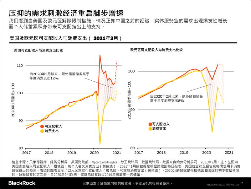 《贝莱德-2021年最新全球投资展望》 - 第7页预览图