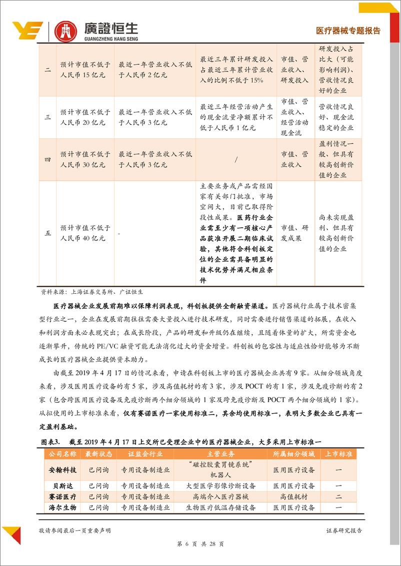 《医药行业专题报告：探讨科创板下医疗器械企业的估值方法-20190423-广证恒生-28页》 - 第7页预览图