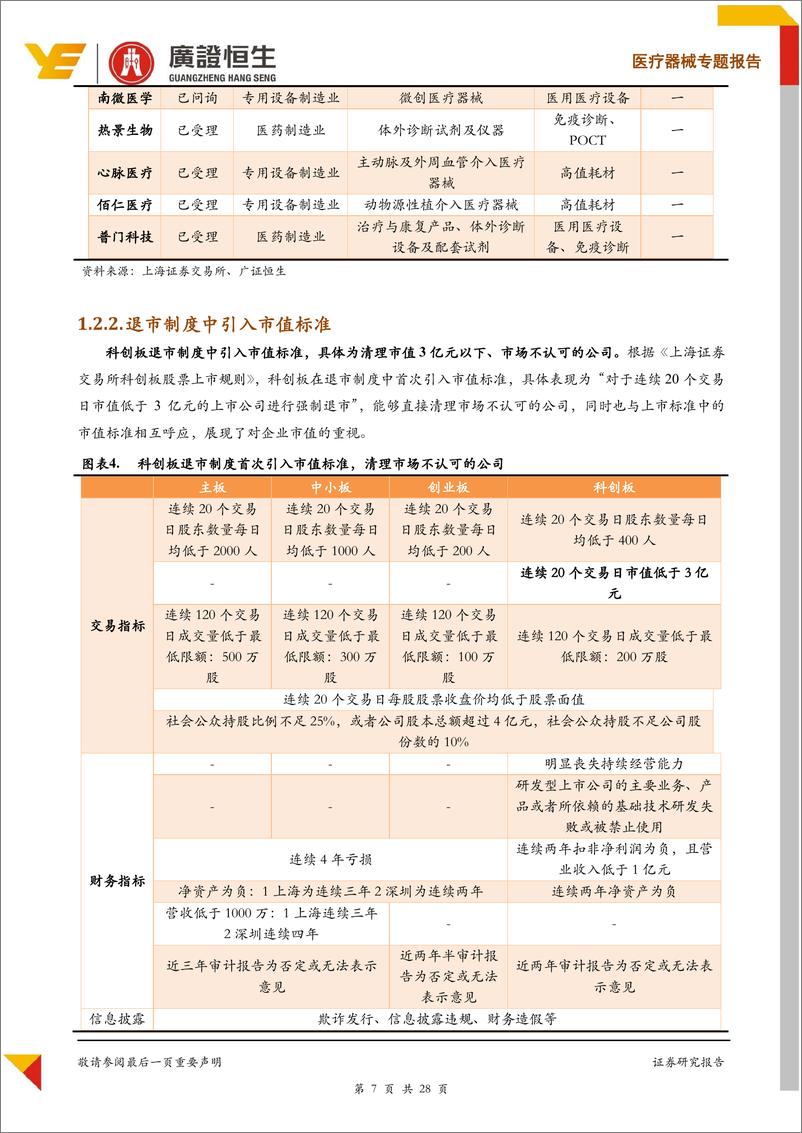 《医药行业专题报告：探讨科创板下医疗器械企业的估值方法-20190423-广证恒生-28页》 - 第8页预览图