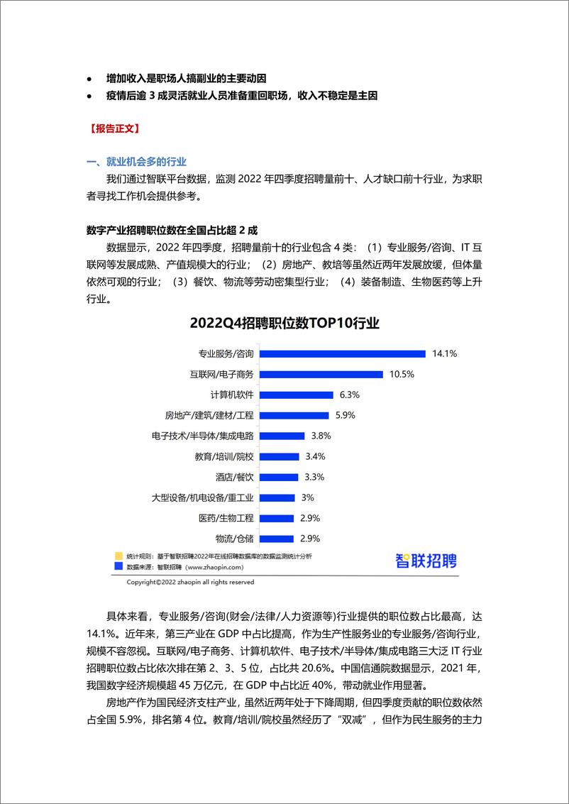 《2022年四季度人才市场热点快报-final》 - 第2页预览图