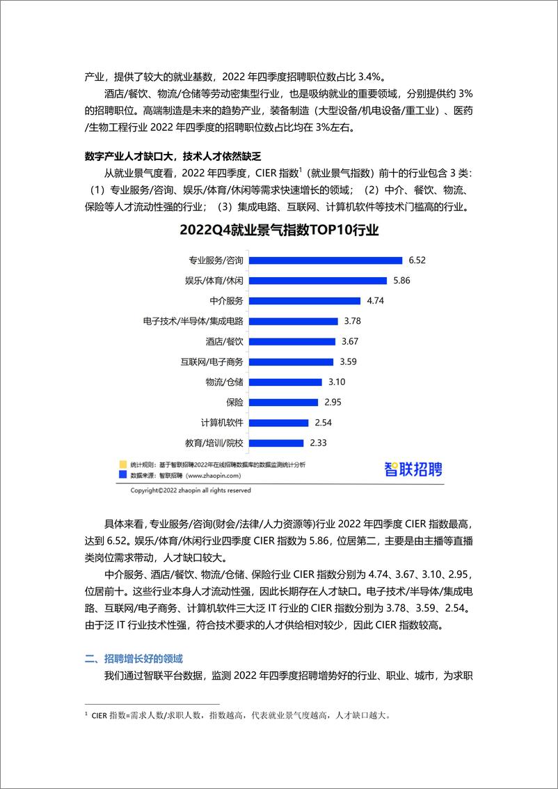 《2022年四季度人才市场热点快报-final》 - 第3页预览图