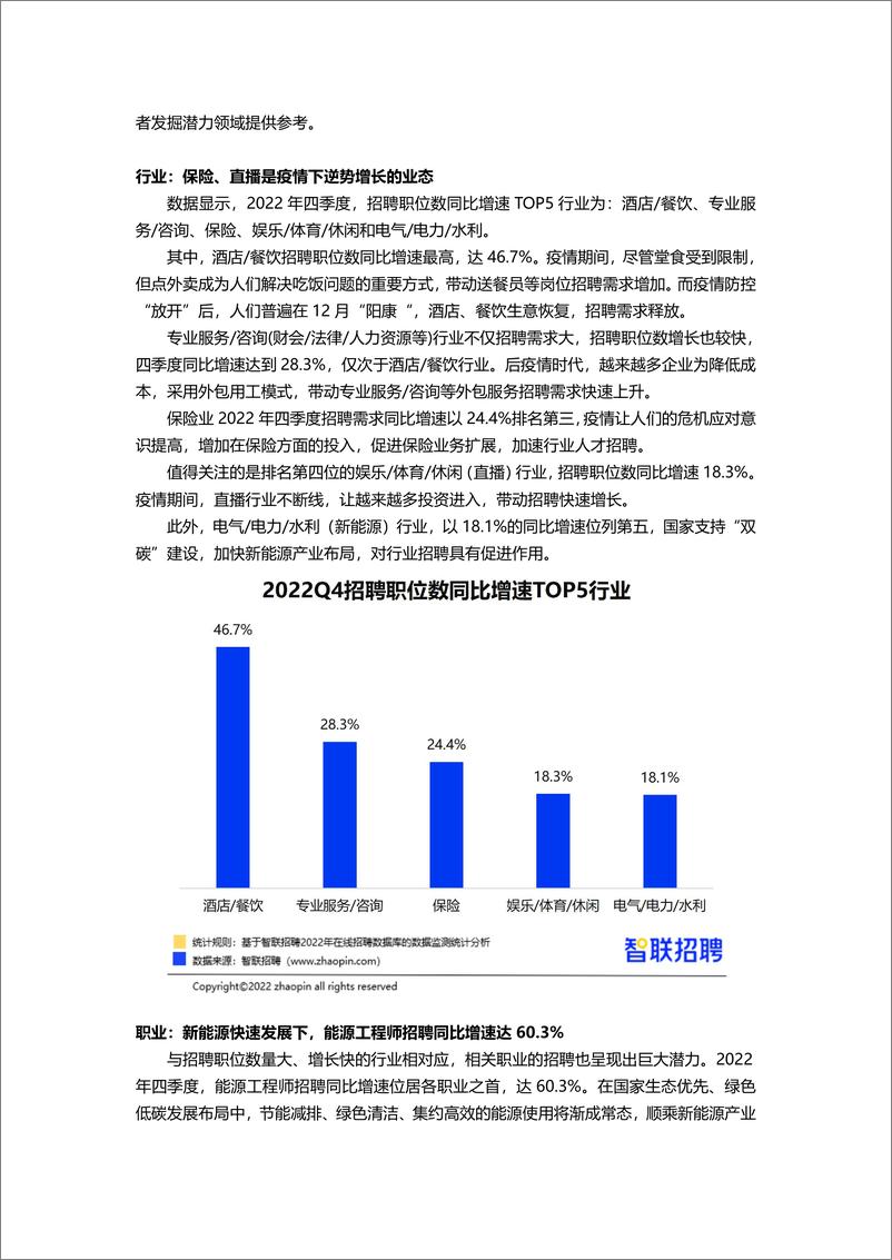 《2022年四季度人才市场热点快报-final》 - 第4页预览图