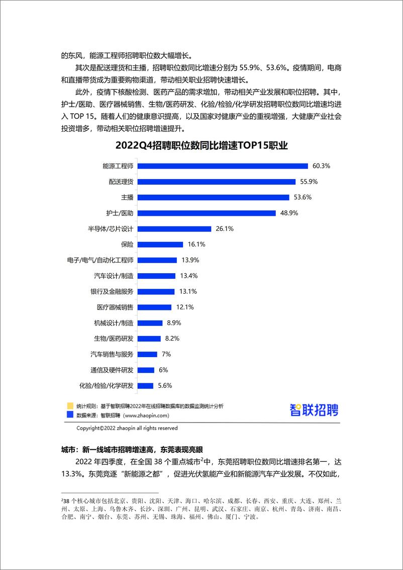 《2022年四季度人才市场热点快报-final》 - 第5页预览图