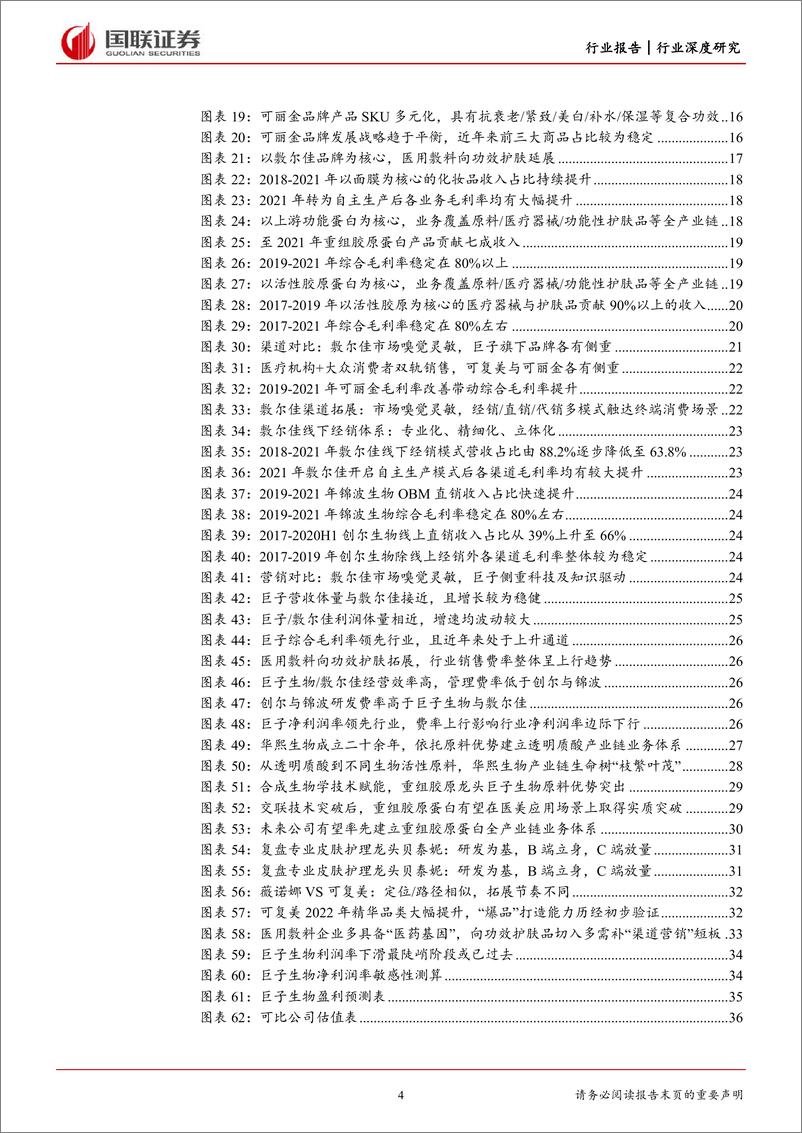 《商业贸易行业美护深度系列一：巨子生物视角看敷料格局与发展路径-20230131-国联证券-38页》 - 第5页预览图