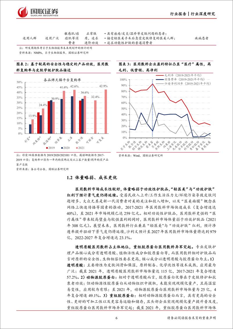 《商业贸易行业美护深度系列一：巨子生物视角看敷料格局与发展路径-20230131-国联证券-38页》 - 第7页预览图