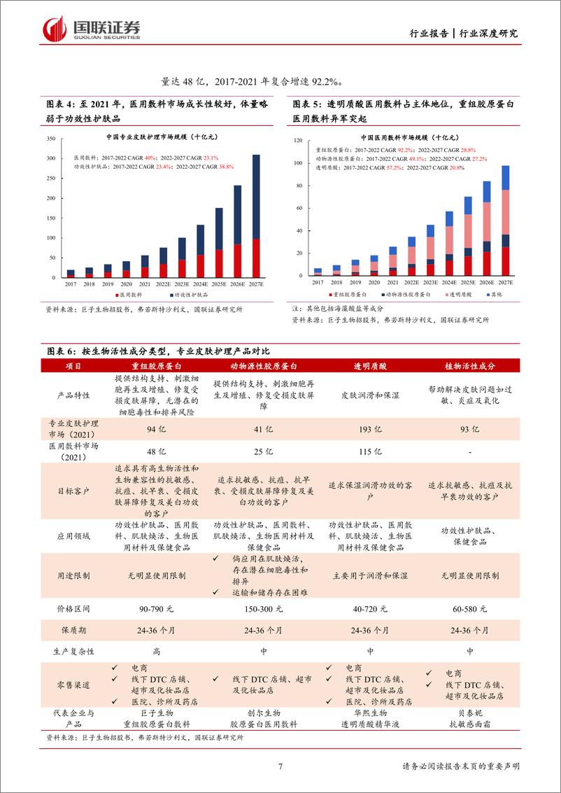 《商业贸易行业美护深度系列一：巨子生物视角看敷料格局与发展路径-20230131-国联证券-38页》 - 第8页预览图