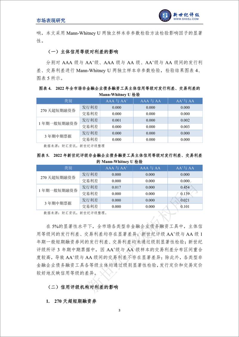 《新世纪评级-2022年度非金融企业债务融资工具利差分析-8页》 - 第4页预览图