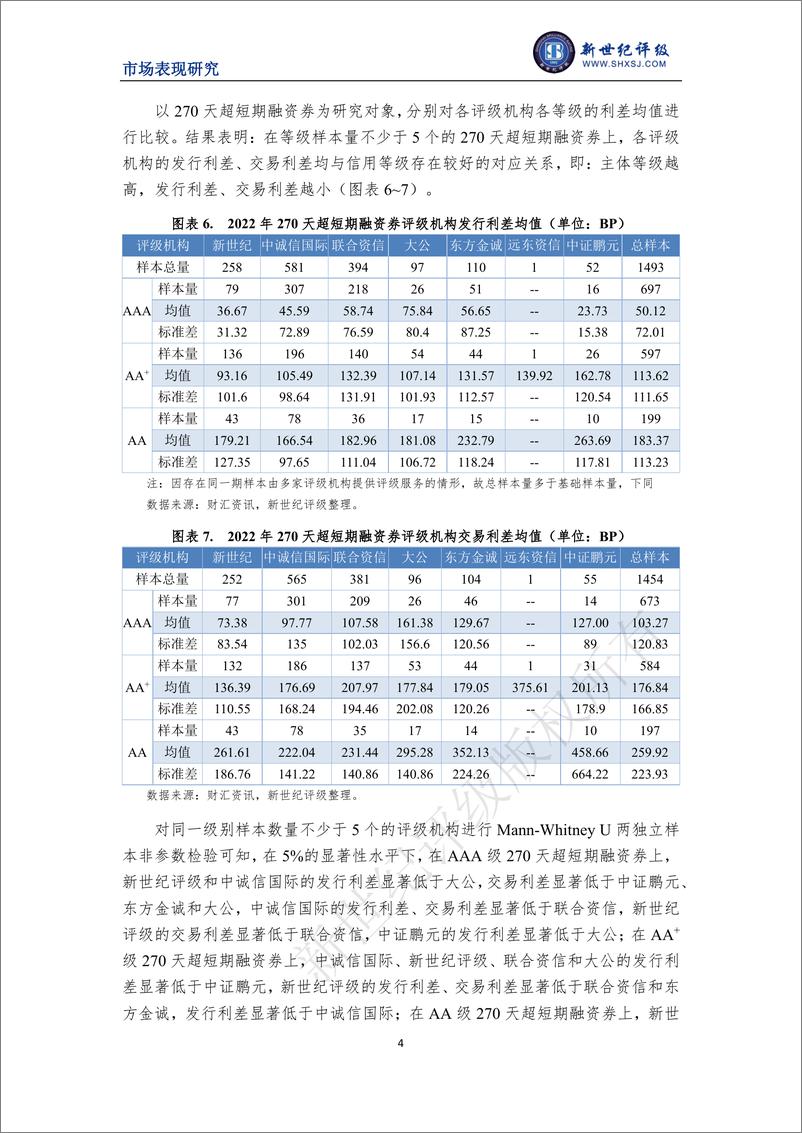 《新世纪评级-2022年度非金融企业债务融资工具利差分析-8页》 - 第5页预览图