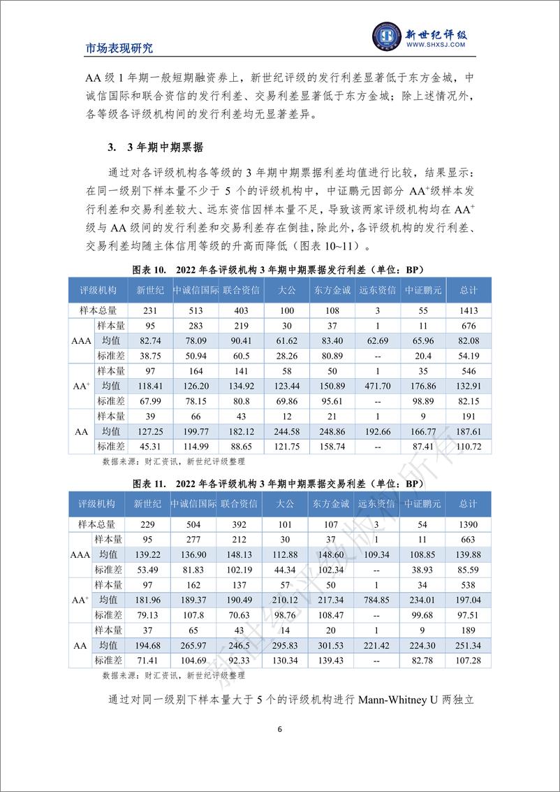 《新世纪评级-2022年度非金融企业债务融资工具利差分析-8页》 - 第7页预览图