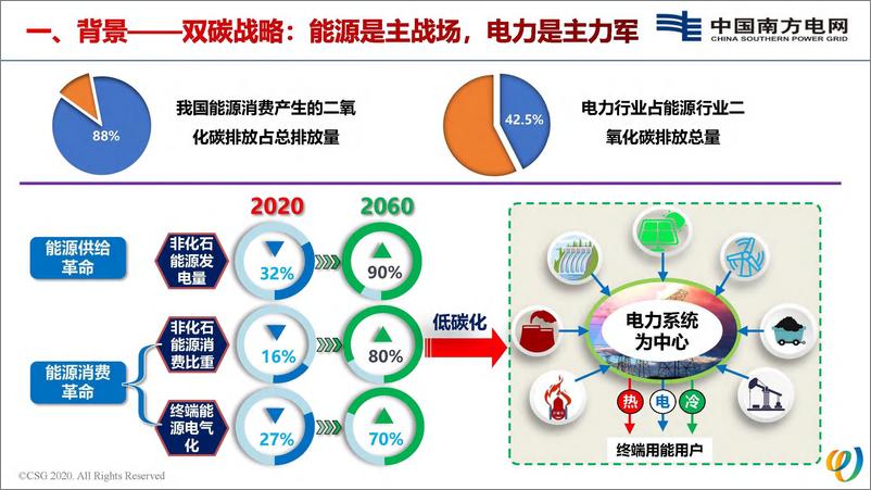 《2024年双碳目标下的配电侧新型电力系统的探索与实践报告》 - 第3页预览图