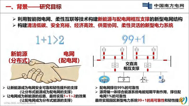 《2024年双碳目标下的配电侧新型电力系统的探索与实践报告》 - 第6页预览图