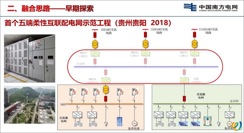 《2024年双碳目标下的配电侧新型电力系统的探索与实践报告》 - 第8页预览图