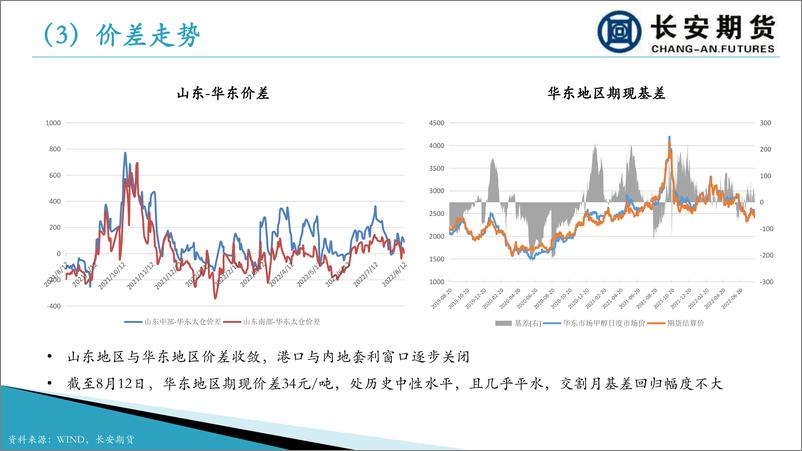 《基本面疲弱依旧，甲醇不宜追高-20220815-长安期货-27页》 - 第7页预览图