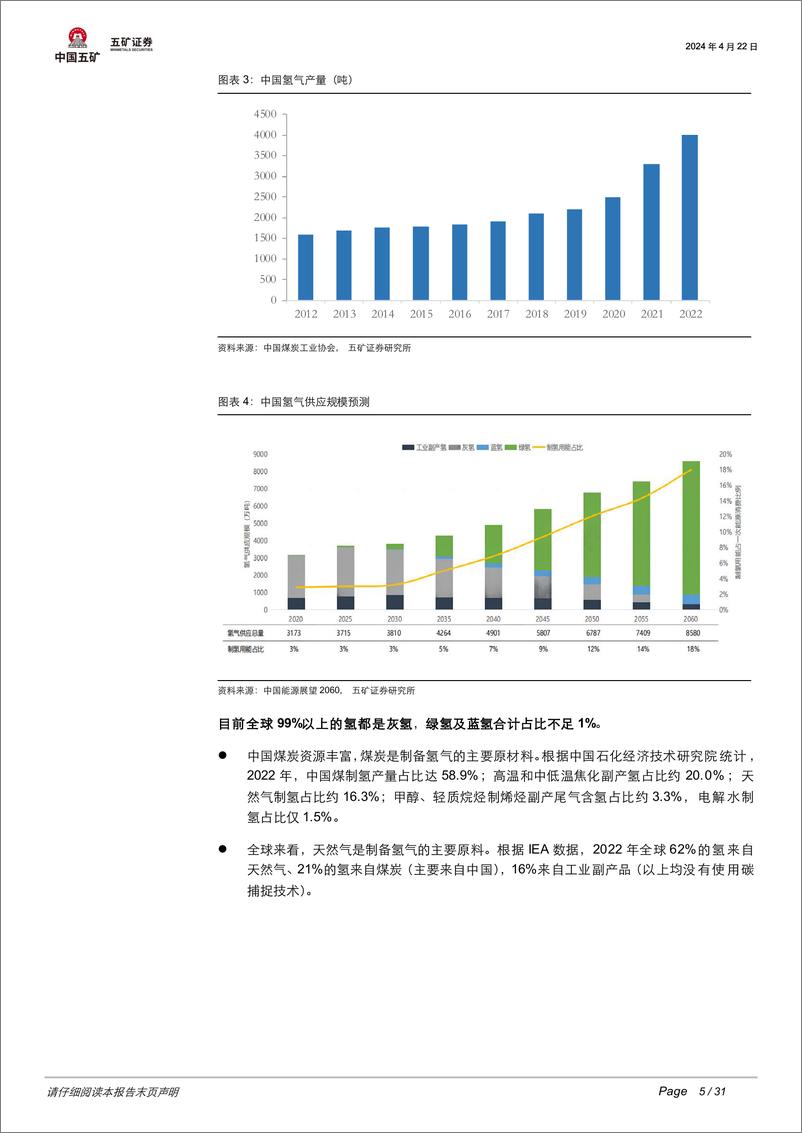 《电气设备行业：氢能爆发，基建先行，储运设备国产化进程几何？-240422-五矿证券-31页》 - 第5页预览图