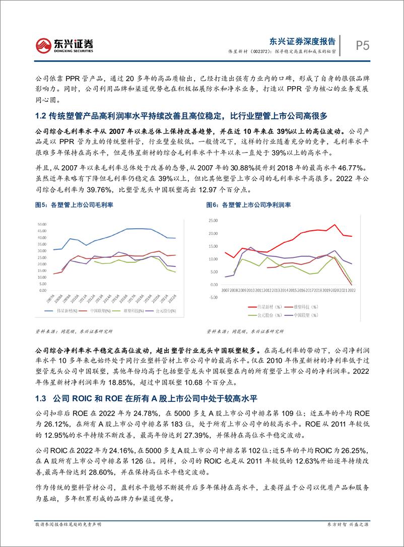 《东兴证券-伟星新材(002372)：探寻稳定高盈利和成长的秘密-230529》 - 第7页预览图