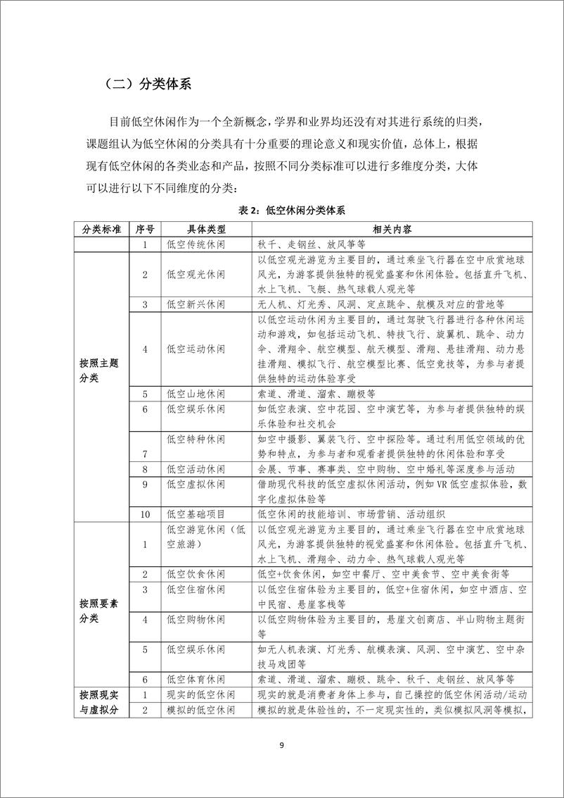 《新时代低空休闲发展研究（2023.12)-24页》 - 第8页预览图