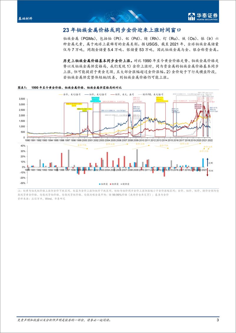 《基础材料行业专题研究：铂族金属价格或迎涨，回收企业受益-20221211-华泰证券-18页》 - 第4页预览图