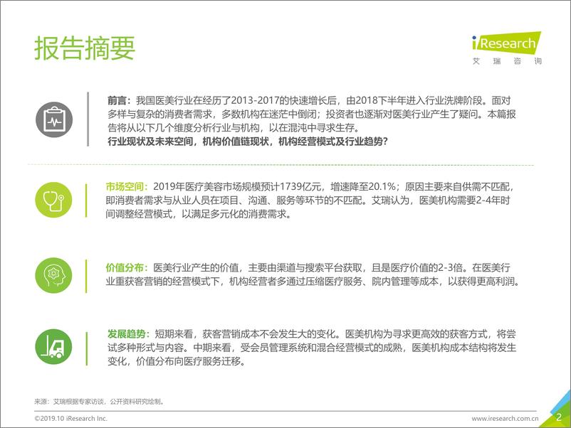 《2019年中国医美行业趋势研究报告》 - 第2页预览图