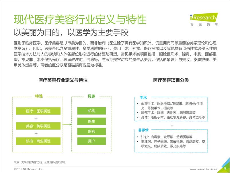 《2019年中国医美行业趋势研究报告》 - 第5页预览图