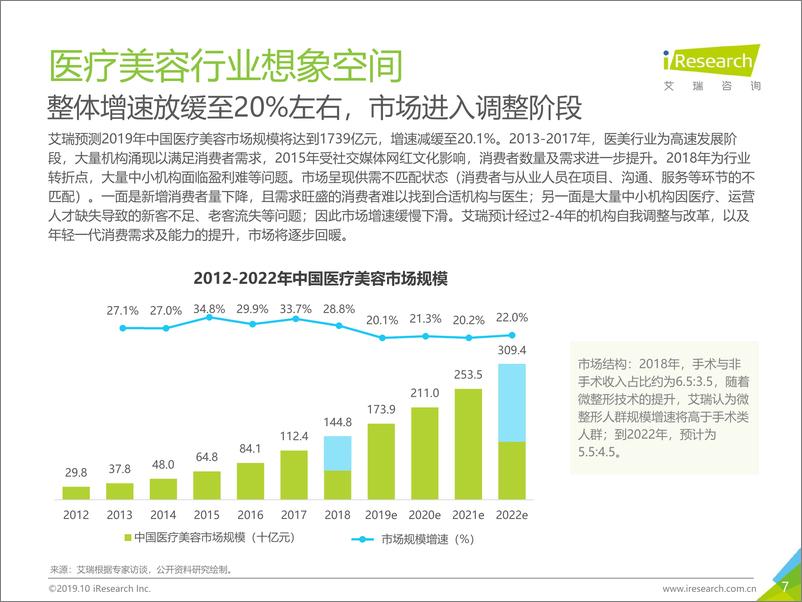 《2019年中国医美行业趋势研究报告》 - 第7页预览图