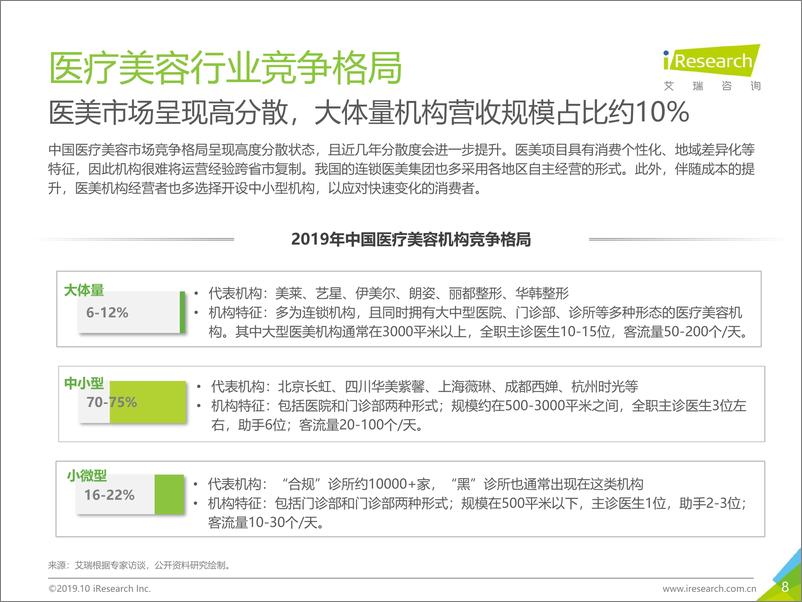 《2019年中国医美行业趋势研究报告》 - 第8页预览图