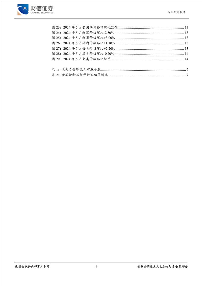 《食品饮料行业月度点评：耐心蛰伏，等待机会-240619-财信证券-15页》 - 第4页预览图