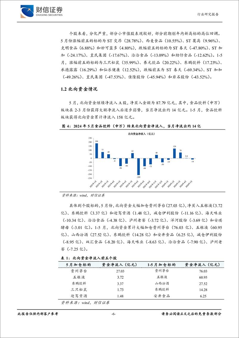 《食品饮料行业月度点评：耐心蛰伏，等待机会-240619-财信证券-15页》 - 第6页预览图