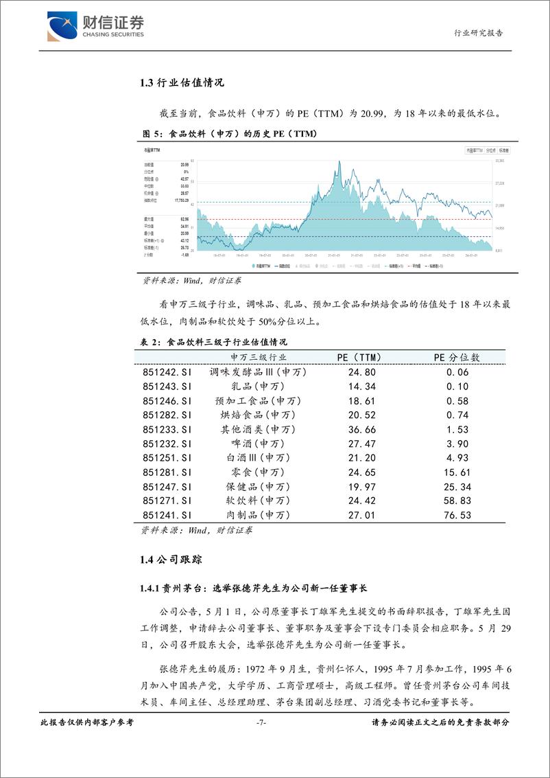 《食品饮料行业月度点评：耐心蛰伏，等待机会-240619-财信证券-15页》 - 第7页预览图