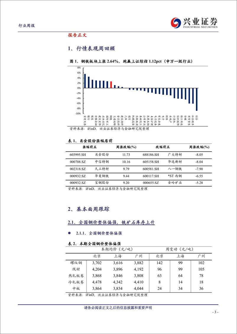 《钢铁行业：需求改善推动黑色商品持续走强-240421-兴业证券-11页》 - 第3页预览图