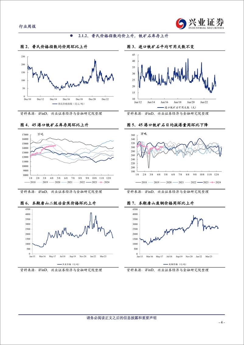 《钢铁行业：需求改善推动黑色商品持续走强-240421-兴业证券-11页》 - 第4页预览图