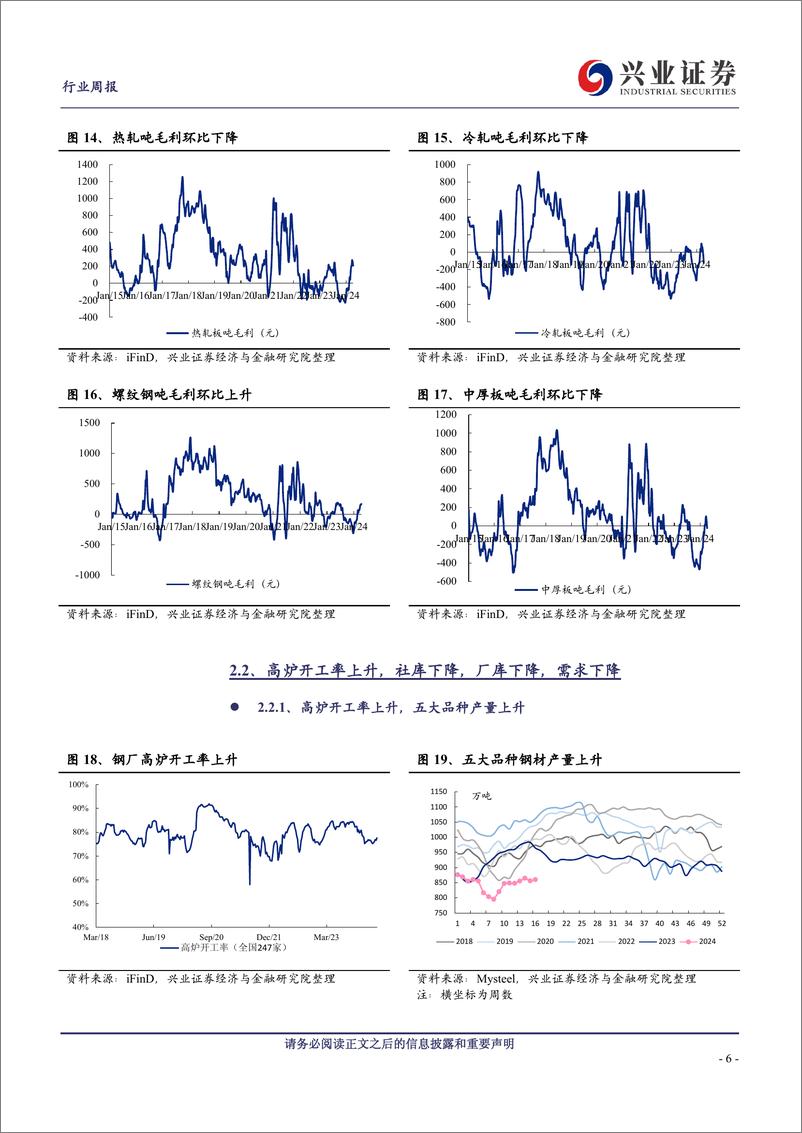 《钢铁行业：需求改善推动黑色商品持续走强-240421-兴业证券-11页》 - 第6页预览图