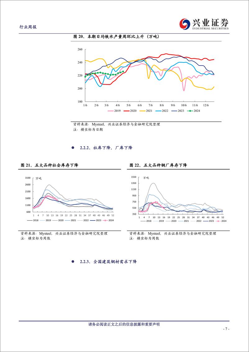 《钢铁行业：需求改善推动黑色商品持续走强-240421-兴业证券-11页》 - 第7页预览图